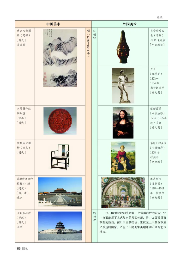 必修美术鉴赏_高中三年全科资料_高中_高中电子教材_高中美术_人教版