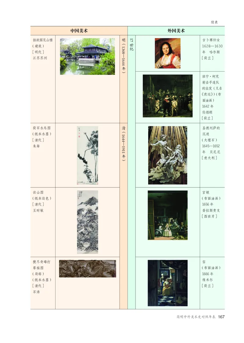 必修美术鉴赏_高中三年全科资料_高中_高中电子教材_高中美术_人教版