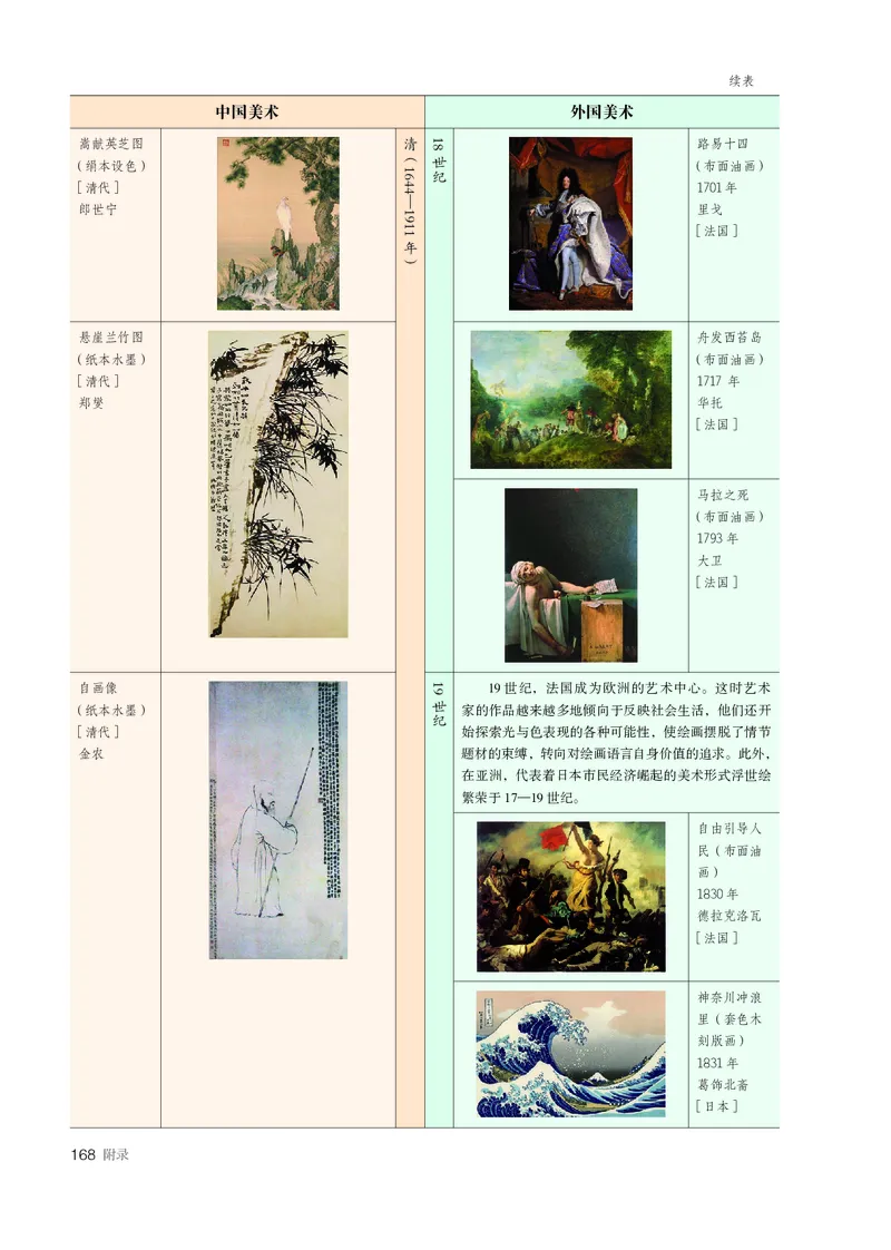 必修美术鉴赏_高中三年全科资料_高中_高中电子教材_高中美术_人教版