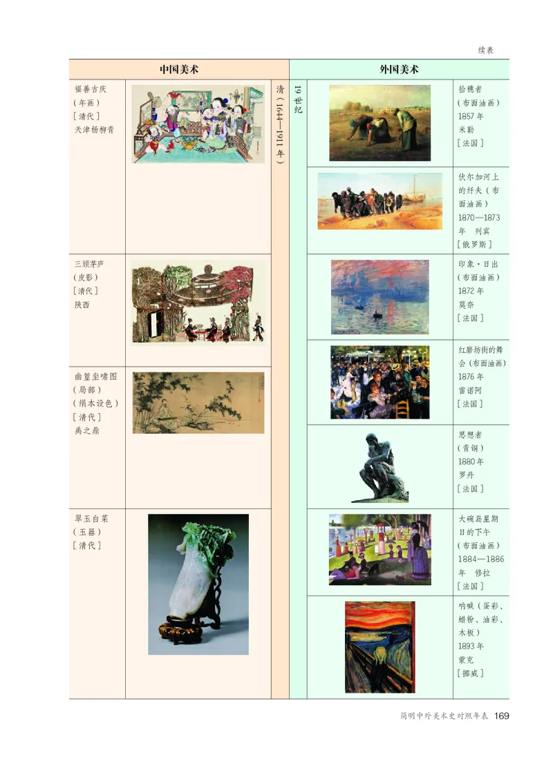 必修美术鉴赏_高中三年全科资料_高中_高中电子教材_高中美术_人教版