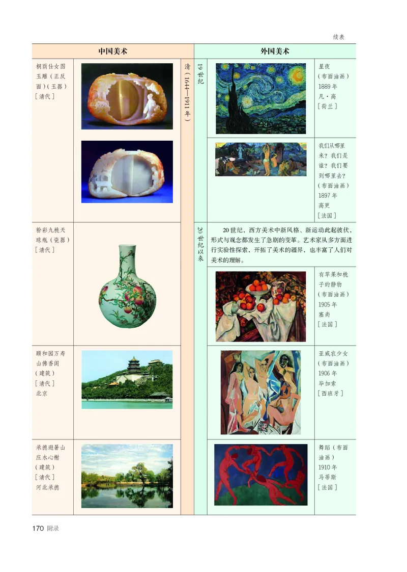必修美术鉴赏_高中三年全科资料_高中_高中电子教材_高中美术_人教版