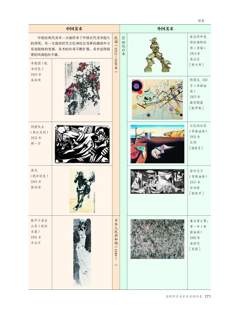 必修美术鉴赏_高中三年全科资料_高中_高中电子教材_高中美术_人教版