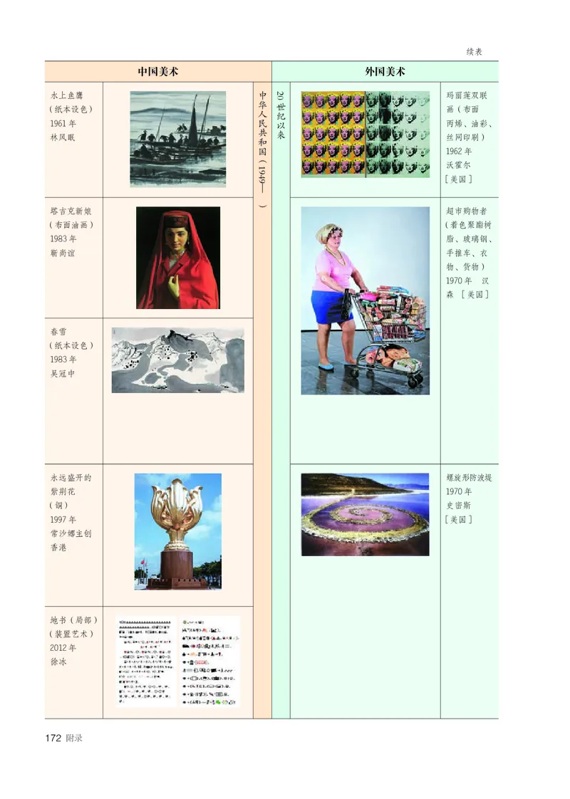 必修美术鉴赏_高中三年全科资料_高中_高中电子教材_高中美术_人教版
