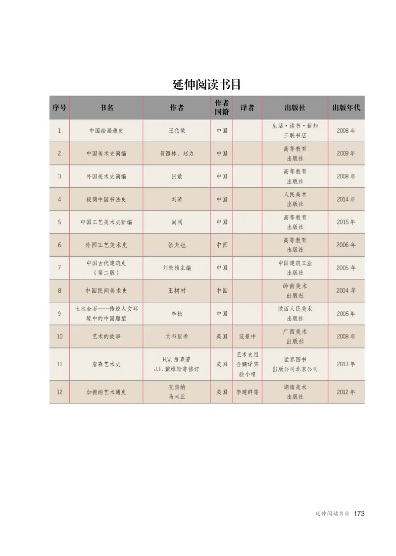 必修美术鉴赏_高中三年全科资料_高中_高中电子教材_高中美术_人教版