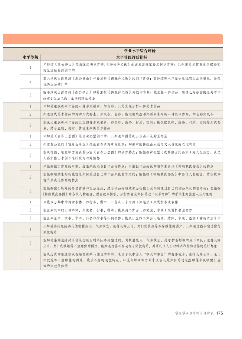 必修美术鉴赏_高中三年全科资料_高中_高中电子教材_高中美术_人教版