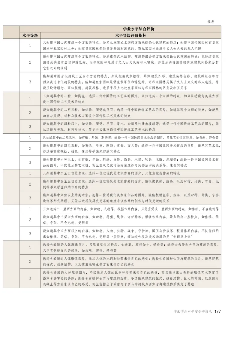必修美术鉴赏_高中三年全科资料_高中_高中电子教材_高中美术_人教版