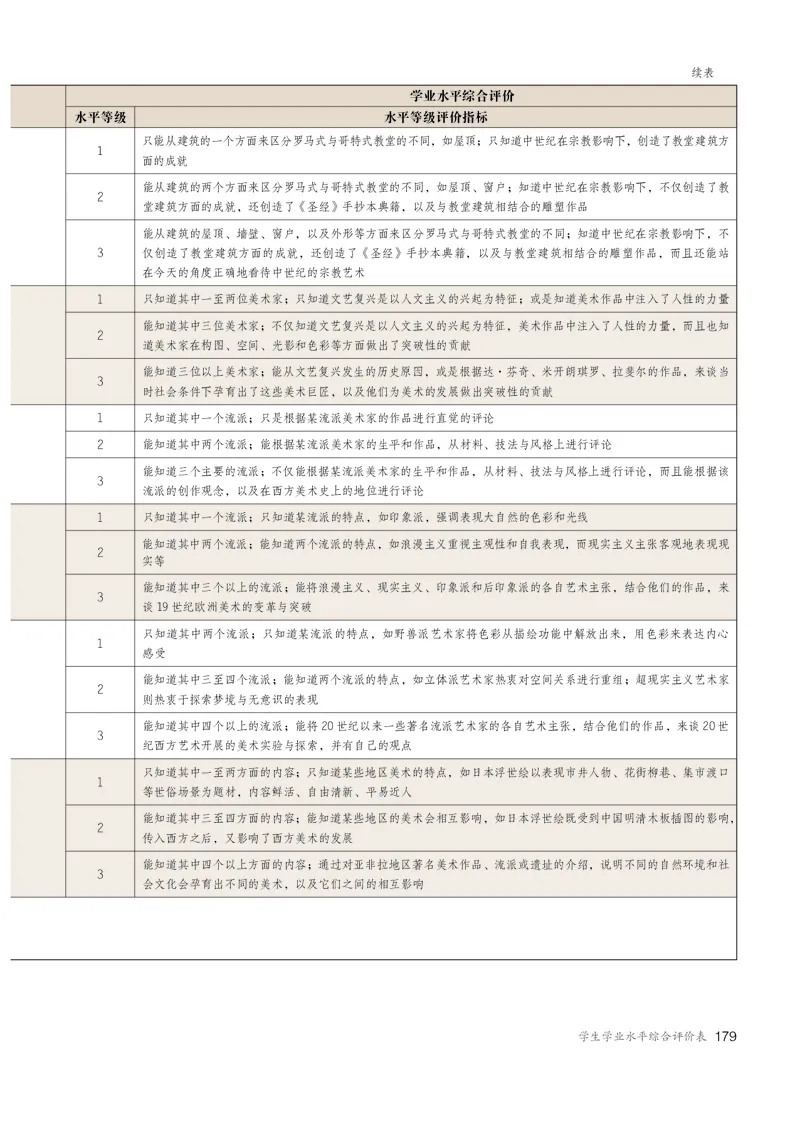 必修美术鉴赏_高中三年全科资料_高中_高中电子教材_高中美术_人教版