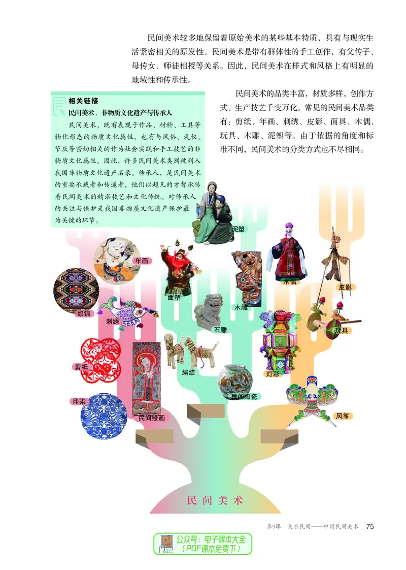 必修美术鉴赏_高中三年全科资料_高中_高中电子教材_高中美术_人教版