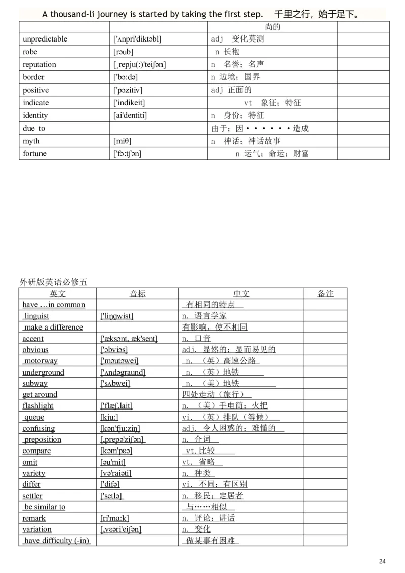 完整版外研版高中英语单词汇总表带音标_高中三年全科资料_高中三年全科资料_英语