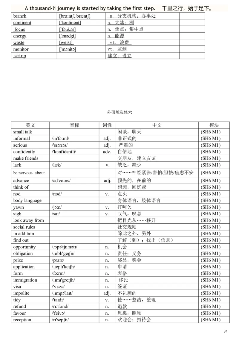 完整版外研版高中英语单词汇总表带音标_高中三年全科资料_高中三年全科资料_英语