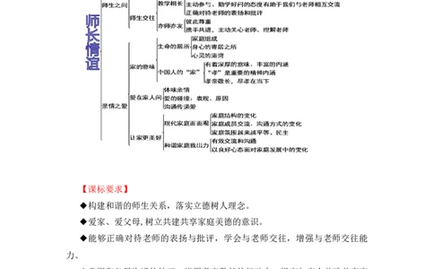 2023中考锁分中考道德与法治一轮复习学案（全国版）七上第三单元_9道法中考复习_2023年中考复习资料_一轮复习_2023高考锁分中考道德与法治一轮复习学案（全国版，含答案）