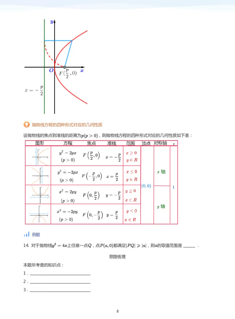 抛物线(学生版)_高中三年全科资料_高中_学而思高中数学（暑假衔接）面授升高..高二.高三_学而思面授班升高二暑期讲义+题集