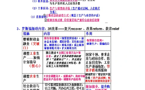 回归教材重难点09世界现代史（第一次世界大战至今）（全国通用）_高中三年全科资料_高中_高中1_2025高考历史补查易混易错+教材重难点_历史