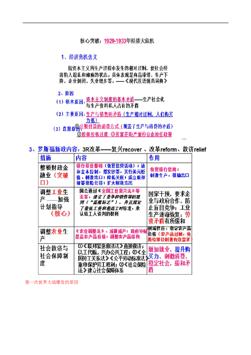 回归教材重难点09世界现代史（第一次世界大战至今）（全国通用）_高中三年全科资料_高中_高中1_2025高考历史补查易混易错+教材重难点_历史