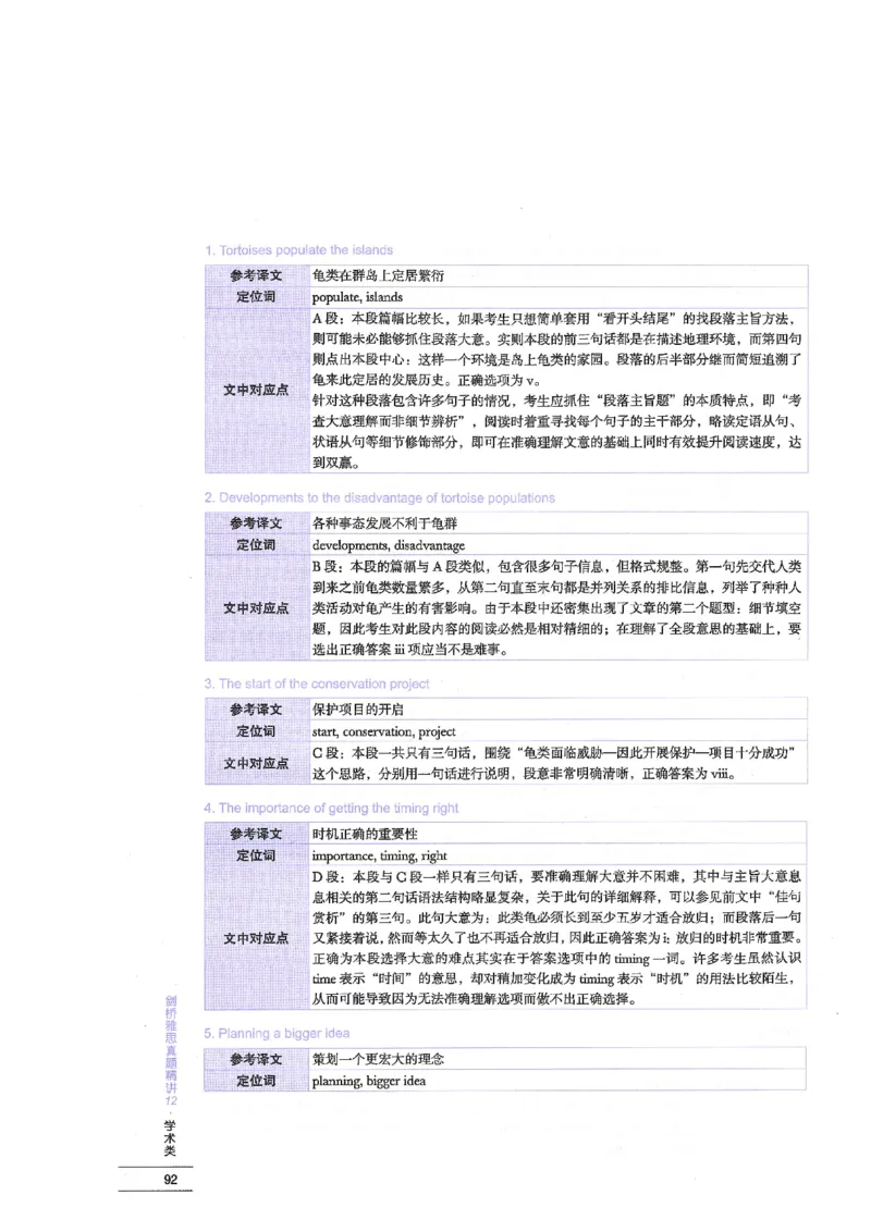 12剑桥雅思真题精讲12_剑雅真题+音频+解析1-20（已发）_雅思真题4-18_雅思A类全套4-18_剑雅精讲解析