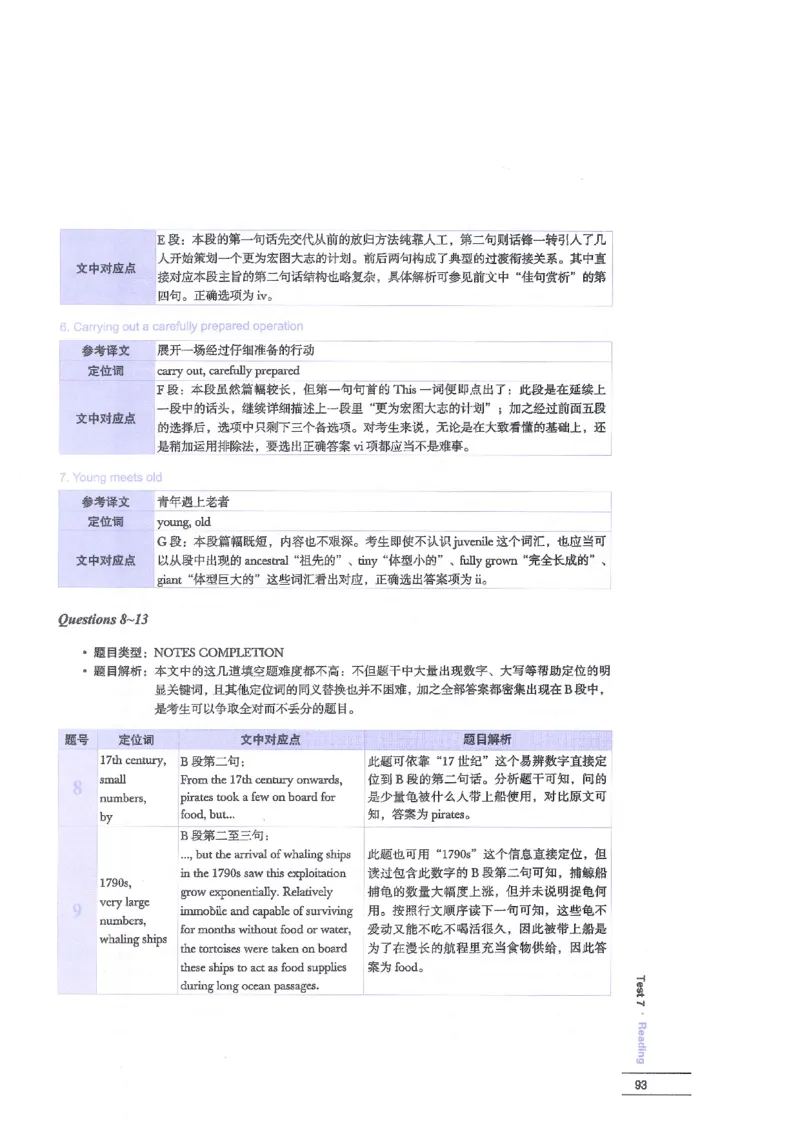 12剑桥雅思真题精讲12_剑雅真题+音频+解析1-20（已发）_雅思真题4-18_雅思A类全套4-18_剑雅精讲解析