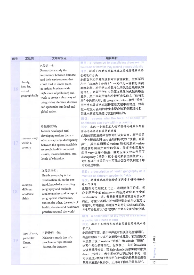 12剑桥雅思真题精讲12_剑雅真题+音频+解析1-20（已发）_雅思真题4-18_雅思A类全套4-18_剑雅精讲解析