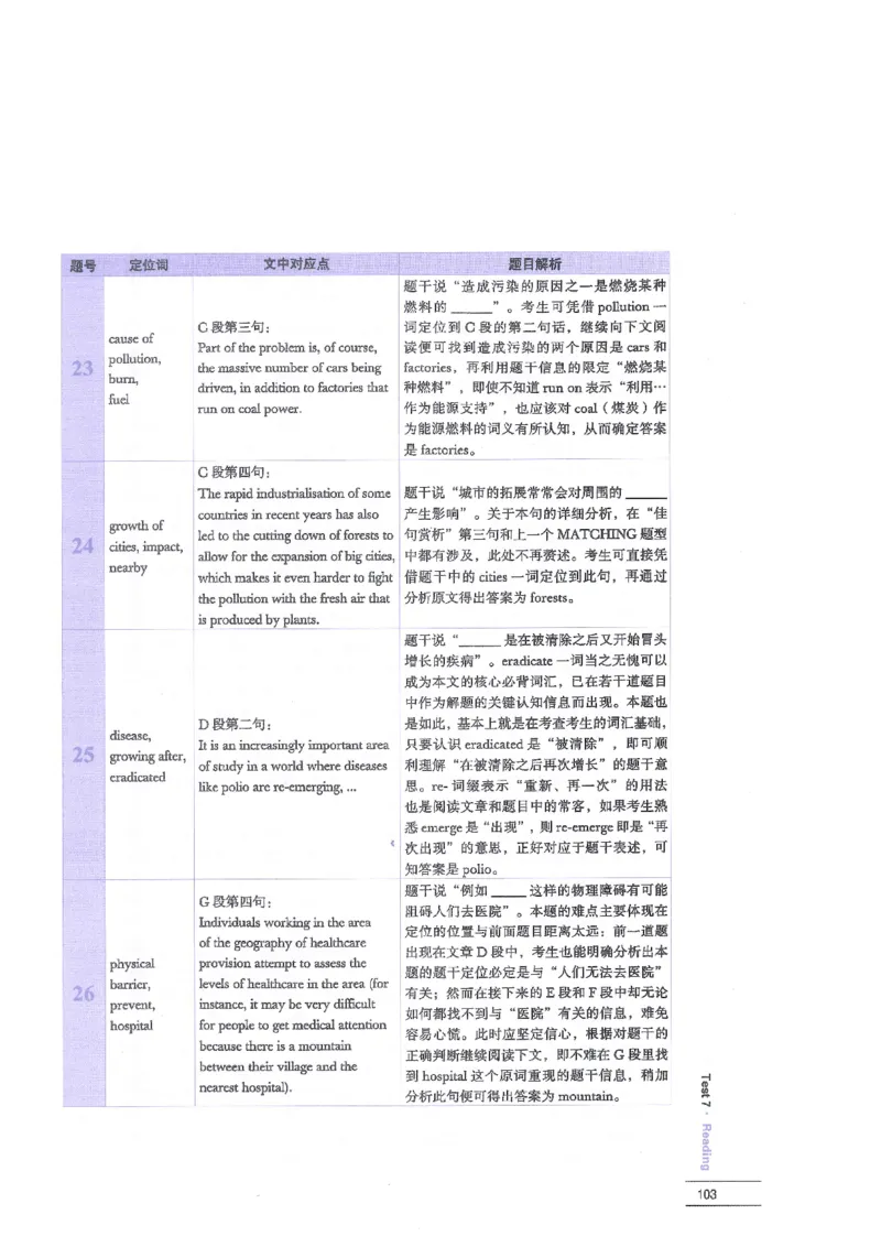 12剑桥雅思真题精讲12_剑雅真题+音频+解析1-20（已发）_雅思真题4-18_雅思A类全套4-18_剑雅精讲解析