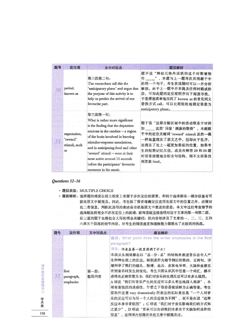 12剑桥雅思真题精讲12_剑雅真题+音频+解析1-20（已发）_雅思真题4-18_雅思A类全套4-18_剑雅精讲解析