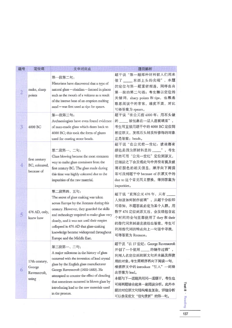 12剑桥雅思真题精讲12_剑雅真题+音频+解析1-20（已发）_雅思真题4-18_雅思A类全套4-18_剑雅精讲解析