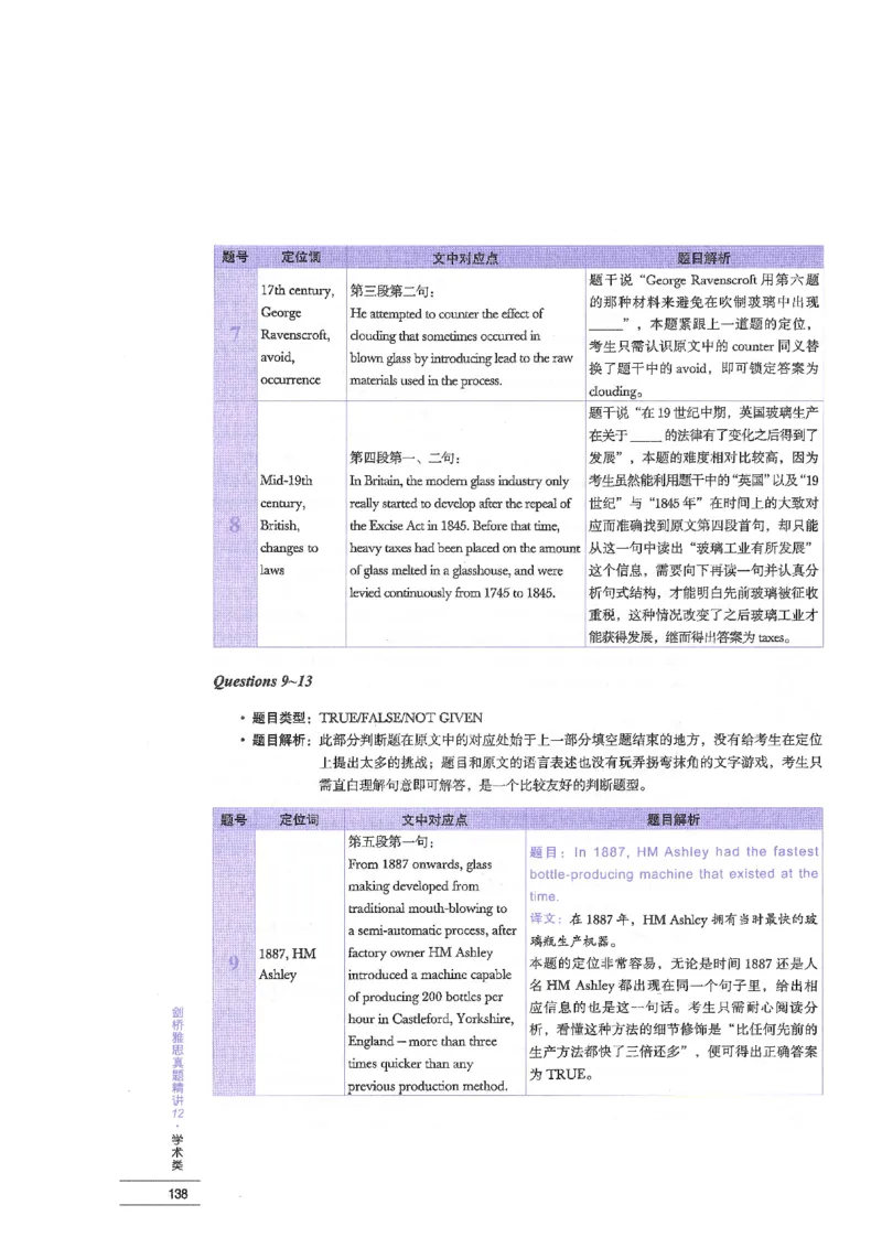 12剑桥雅思真题精讲12_剑雅真题+音频+解析1-20（已发）_雅思真题4-18_雅思A类全套4-18_剑雅精讲解析