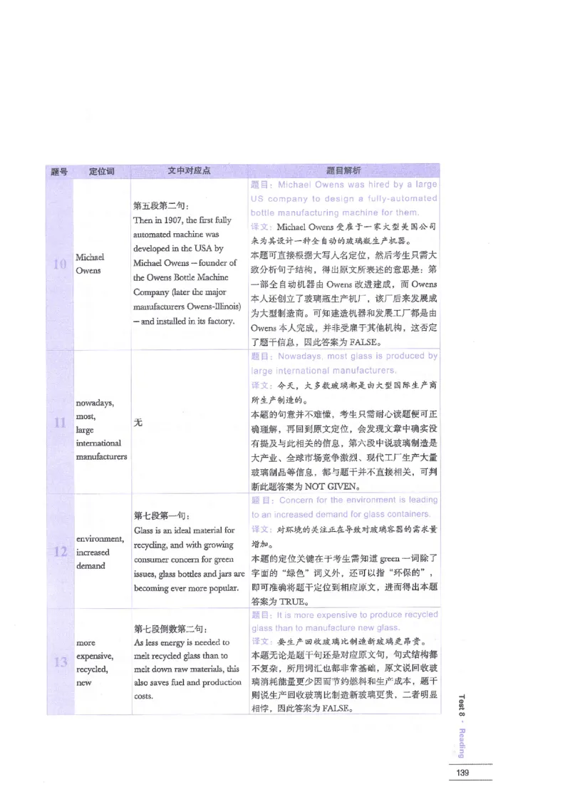 12剑桥雅思真题精讲12_剑雅真题+音频+解析1-20（已发）_雅思真题4-18_雅思A类全套4-18_剑雅精讲解析