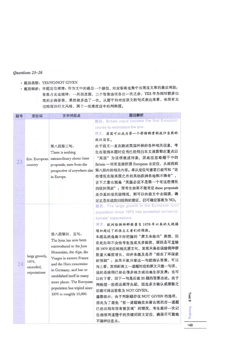 12剑桥雅思真题精讲12_剑雅真题+音频+解析1-20（已发）_雅思真题4-18_雅思A类全套4-18_剑雅精讲解析
