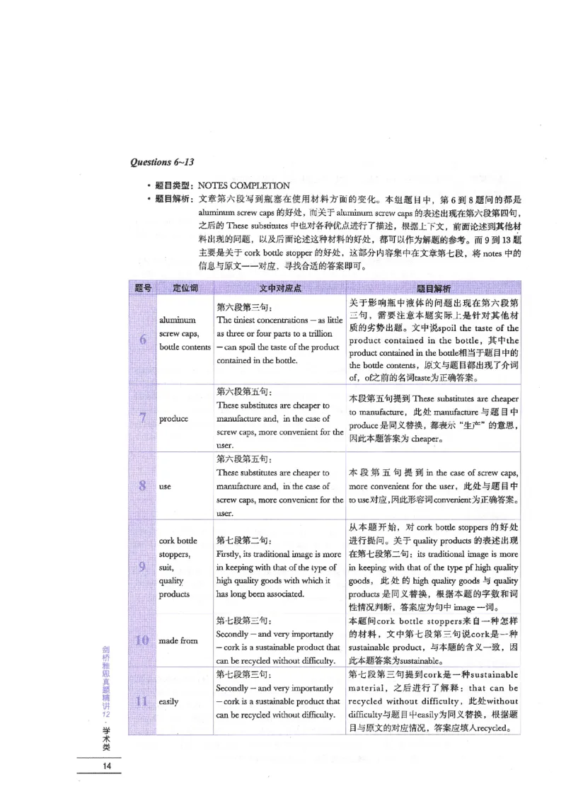 12剑桥雅思真题精讲12_剑雅真题+音频+解析1-20（已发）_雅思真题4-18_雅思A类全套4-18_剑雅精讲解析