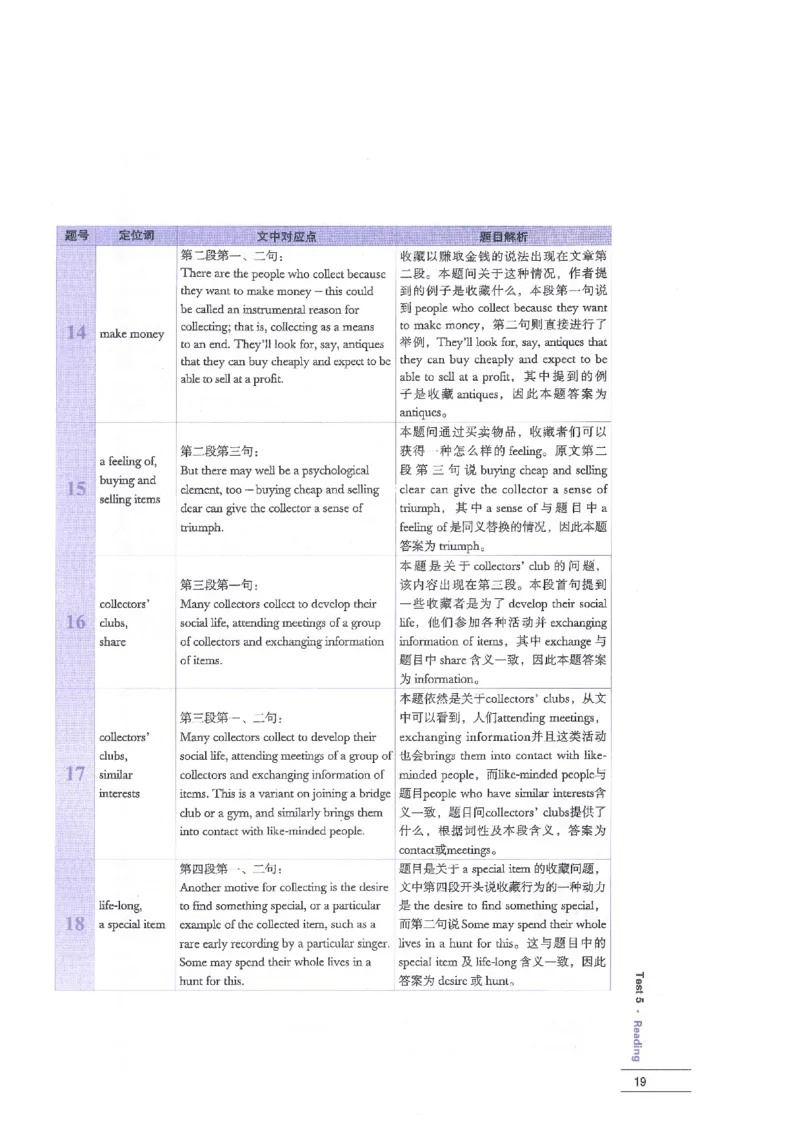 12剑桥雅思真题精讲12_剑雅真题+音频+解析1-20（已发）_雅思真题4-18_雅思A类全套4-18_剑雅精讲解析