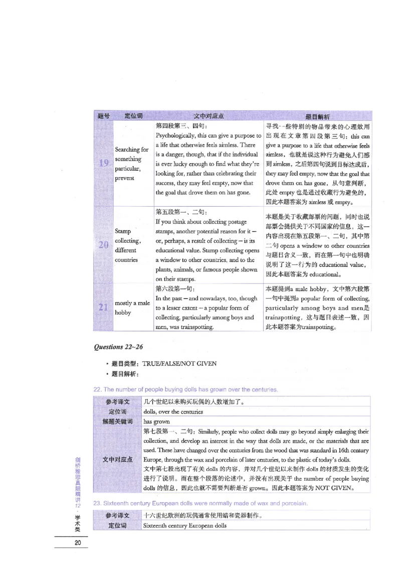 12剑桥雅思真题精讲12_剑雅真题+音频+解析1-20（已发）_雅思真题4-18_雅思A类全套4-18_剑雅精讲解析