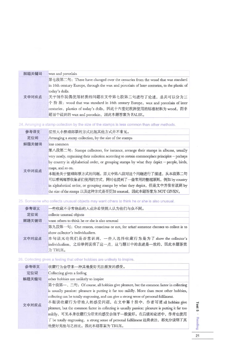 12剑桥雅思真题精讲12_剑雅真题+音频+解析1-20（已发）_雅思真题4-18_雅思A类全套4-18_剑雅精讲解析
