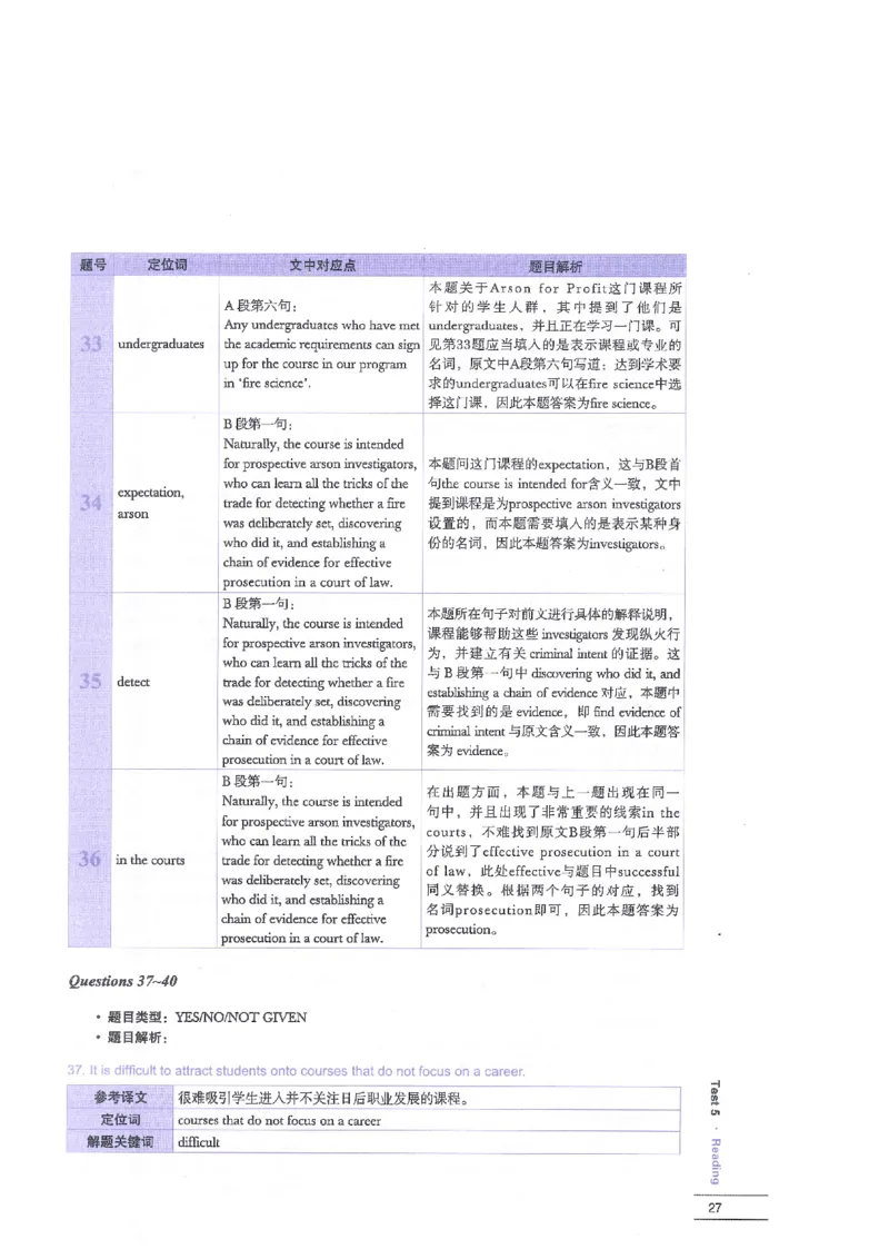 12剑桥雅思真题精讲12_剑雅真题+音频+解析1-20（已发）_雅思真题4-18_雅思A类全套4-18_剑雅精讲解析