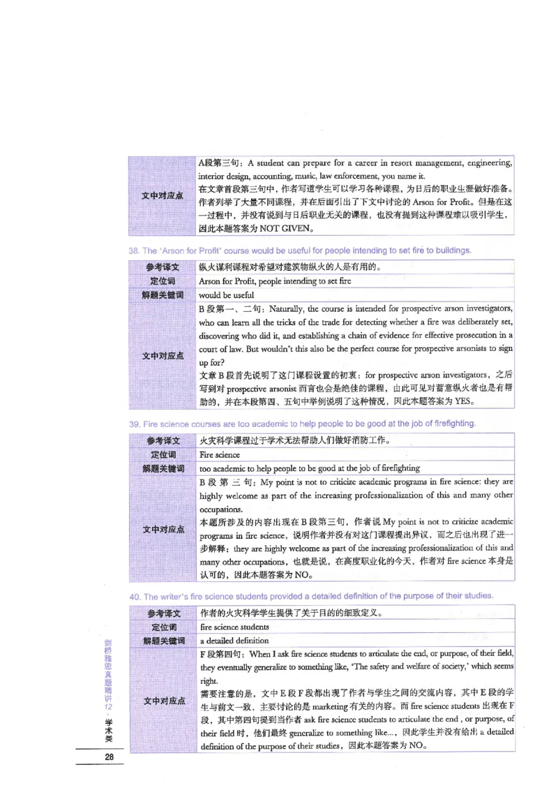 12剑桥雅思真题精讲12_剑雅真题+音频+解析1-20（已发）_雅思真题4-18_雅思A类全套4-18_剑雅精讲解析