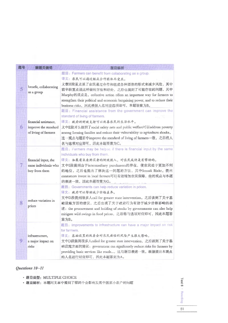 12剑桥雅思真题精讲12_剑雅真题+音频+解析1-20（已发）_雅思真题4-18_雅思A类全套4-18_剑雅精讲解析