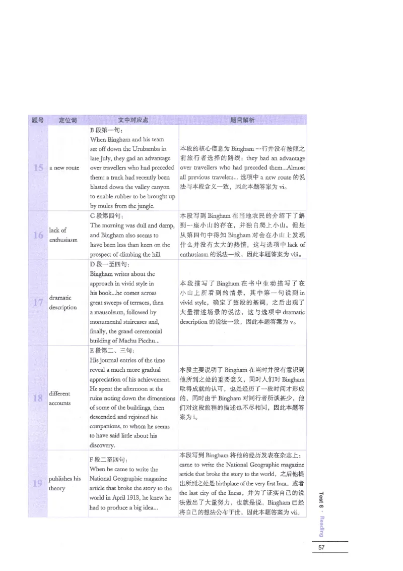 12剑桥雅思真题精讲12_剑雅真题+音频+解析1-20（已发）_雅思真题4-18_雅思A类全套4-18_剑雅精讲解析
