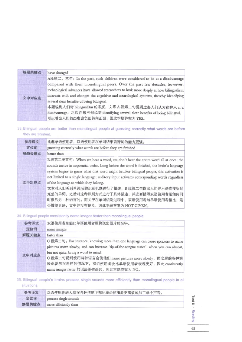 12剑桥雅思真题精讲12_剑雅真题+音频+解析1-20（已发）_雅思真题4-18_雅思A类全套4-18_剑雅精讲解析