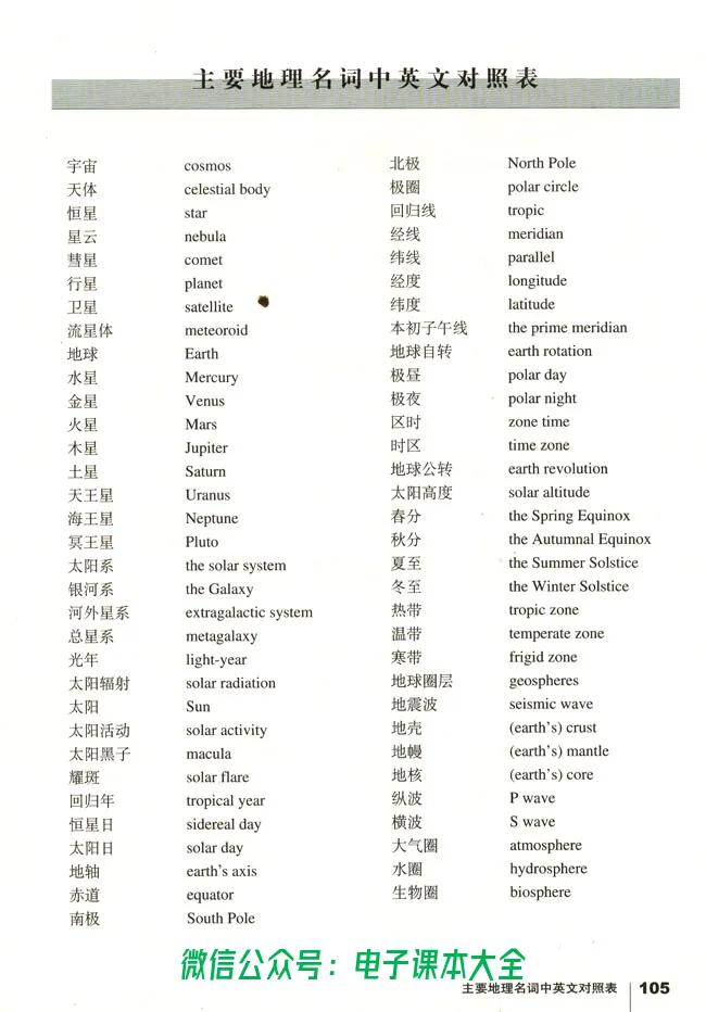 地理必修1_高中三年全科资料_高中_高中电子教材_旧教材_高中地理（人教旧版）_高中地理必修1-3（3本）