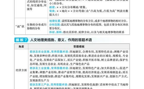 地理答题模板_高中三年全科资料_高中_1高中基础资料包_24九科答题模板