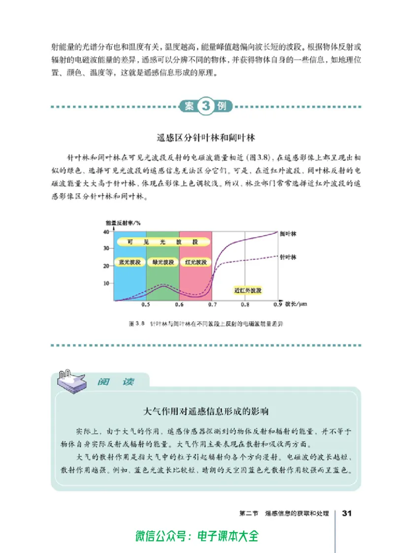 地理选修7《地理信息技术应用》_高中三年全科资料_高中_高中电子教材_旧教材_高中地理（人教旧版）_高中地理选修1-7（7本）
