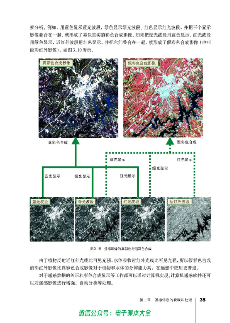 地理选修7《地理信息技术应用》_高中三年全科资料_高中_高中电子教材_旧教材_高中地理（人教旧版）_高中地理选修1-7（7本）