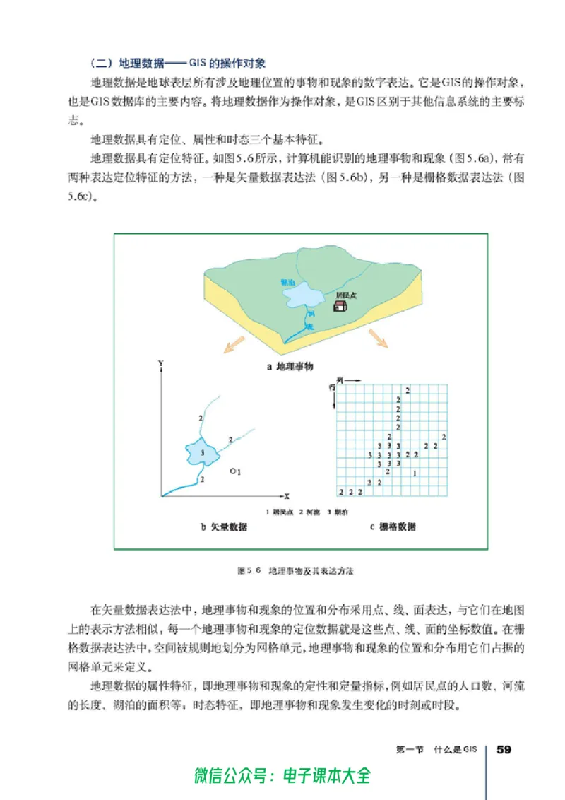 地理选修7《地理信息技术应用》_高中三年全科资料_高中_高中电子教材_旧教材_高中地理（人教旧版）_高中地理选修1-7（7本）