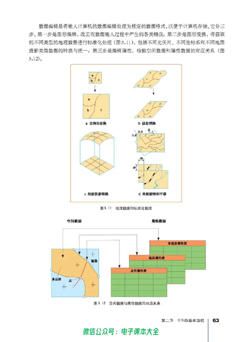 地理选修7《地理信息技术应用》_高中三年全科资料_高中_高中电子教材_旧教材_高中地理（人教旧版）_高中地理选修1-7（7本）