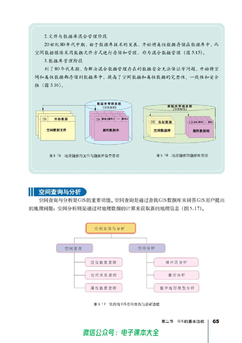 地理选修7《地理信息技术应用》_高中三年全科资料_高中_高中电子教材_旧教材_高中地理（人教旧版）_高中地理选修1-7（7本）