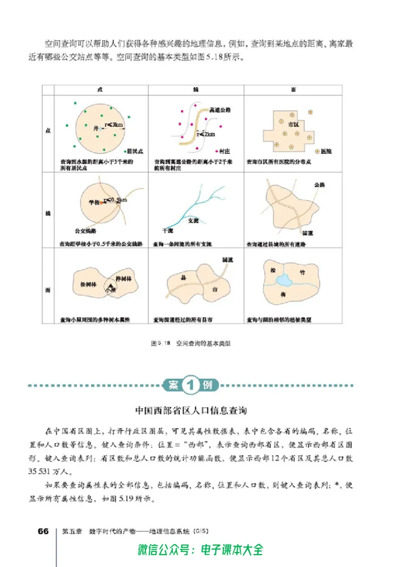 地理选修7《地理信息技术应用》_高中三年全科资料_高中_高中电子教材_旧教材_高中地理（人教旧版）_高中地理选修1-7（7本）
