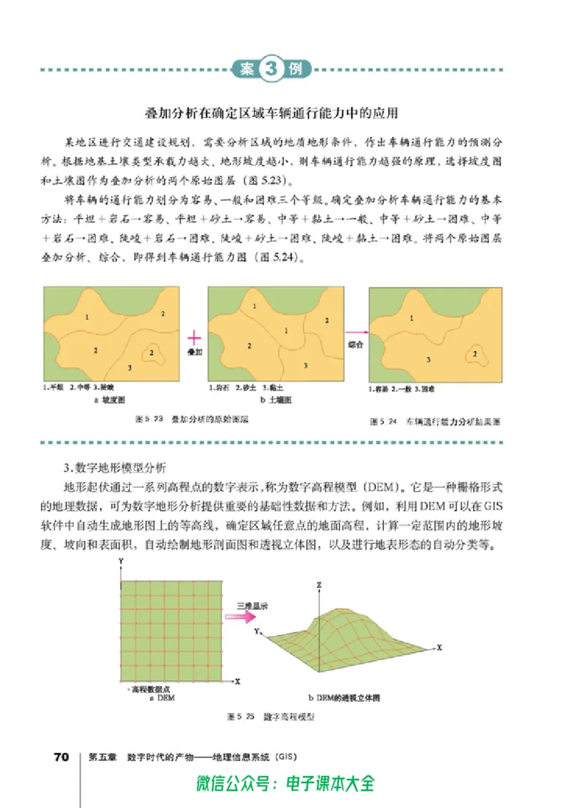 地理选修7《地理信息技术应用》_高中三年全科资料_高中_高中电子教材_旧教材_高中地理（人教旧版）_高中地理选修1-7（7本）