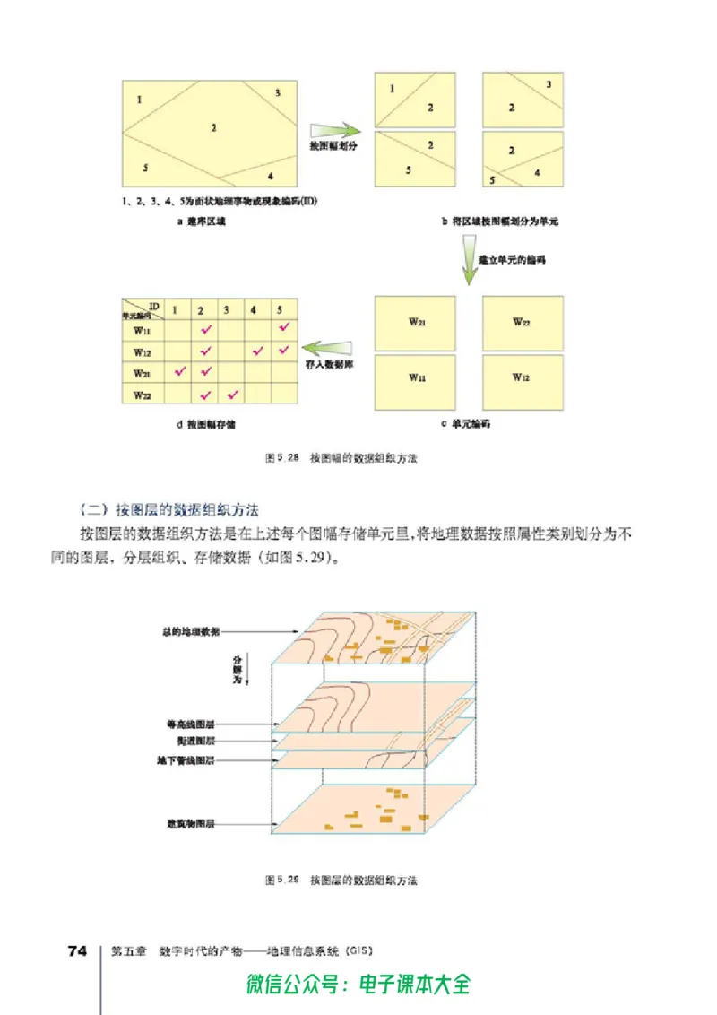 地理选修7《地理信息技术应用》_高中三年全科资料_高中_高中电子教材_旧教材_高中地理（人教旧版）_高中地理选修1-7（7本）
