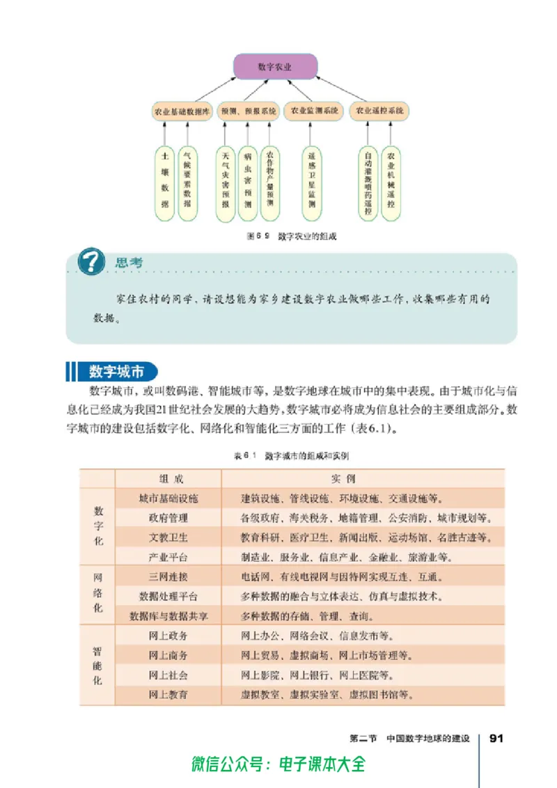 地理选修7《地理信息技术应用》_高中三年全科资料_高中_高中电子教材_旧教材_高中地理（人教旧版）_高中地理选修1-7（7本）