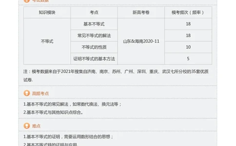 基本不等式(教师版)_高中三年全科资料_高中_学而思高中数学（暑假衔接）面授升高..高二.高三_学而思高中面授升高三暑假讲义+题集（小一轮）