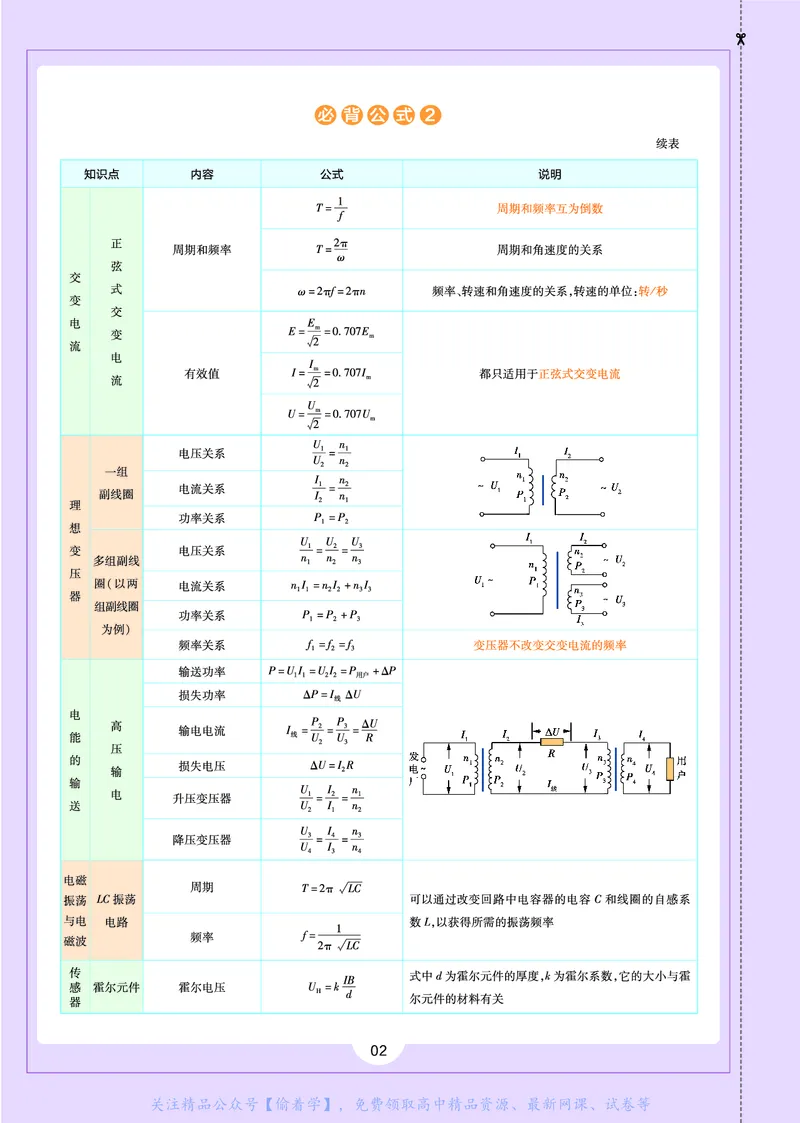 教材帮高中物理选择性必修第二册（配YJ版）_高中三年全科资料_高中_高中电子教材_高中《教材帮》2025版高中《教材帮》（全科高清）_教材帮高中物理