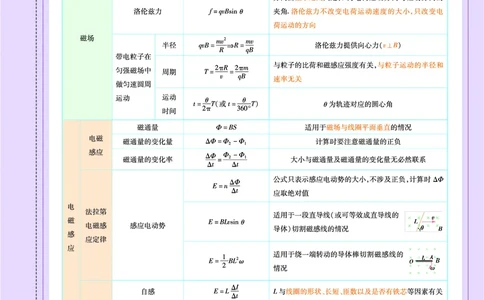 教材帮高中物理选择性必修第二册（配YJ版）_高中三年全科资料_高中_高中电子教材_高中《教材帮》2025版高中《教材帮》（全科高清）_教材帮高中物理